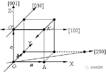 芯片系列半导体材料概述