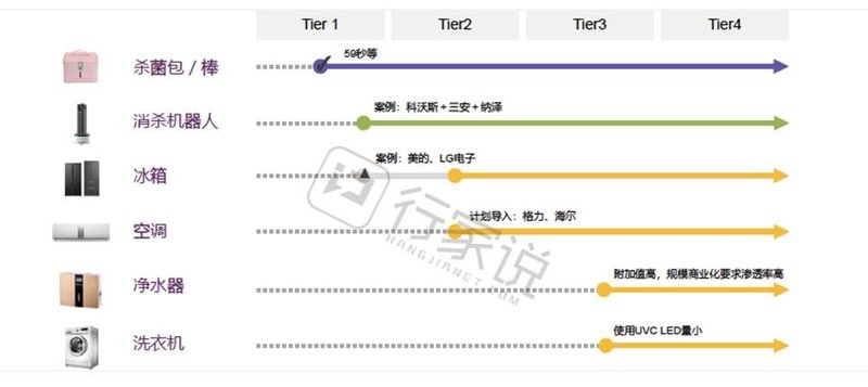 后疫情时代UVLED产业发展及市场规模展望