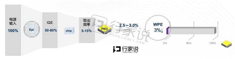 后疫情时代UVLED产业发展及市场规模展望