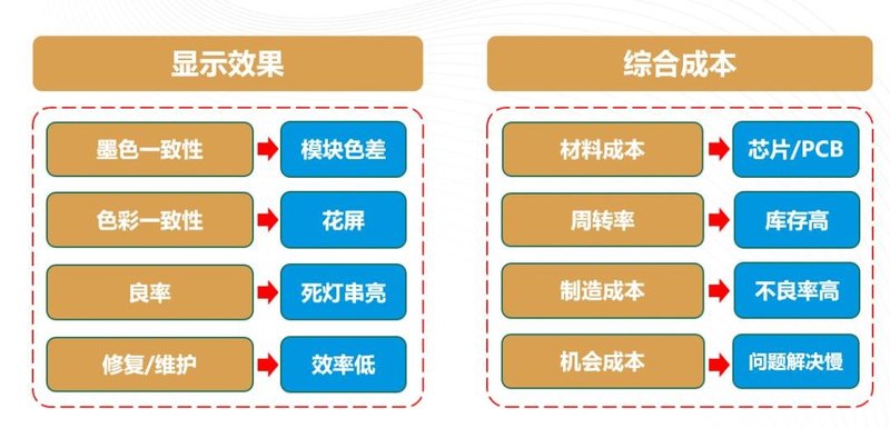 IMD与COB谁主沉浮？国星的答案来了