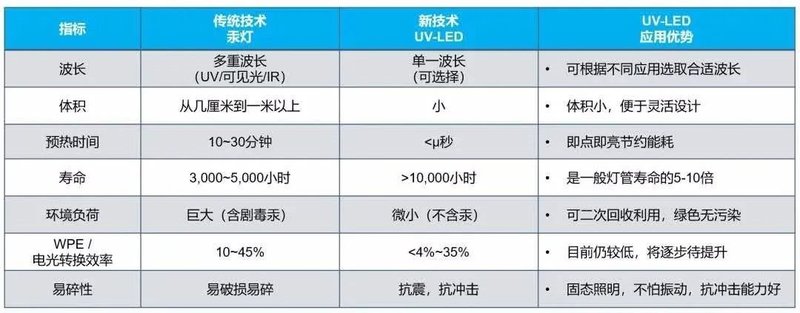 三安光电、蓝盾机电联手打造智能测温杀菌消毒门