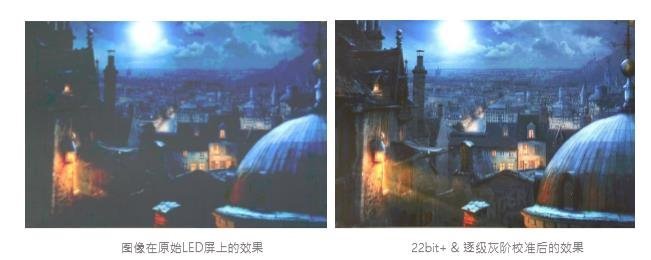 Mini/MicroLED画质的提升，控制系统起到什么作用？
