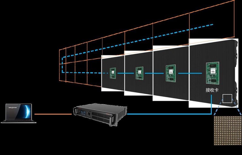 Mini/MicroLED画质的提升，控制系统起到什么作用？