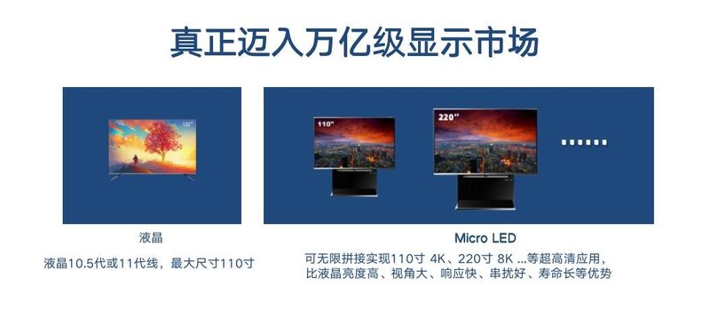 有机会打开商业化市场，MicroLED的上下游准备好了吗？