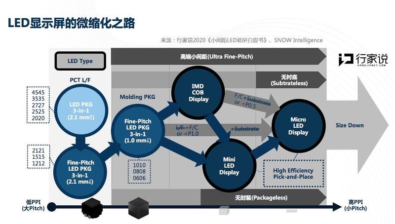 IMD与COB谁主沉浮？9月1日国星光电分享答案