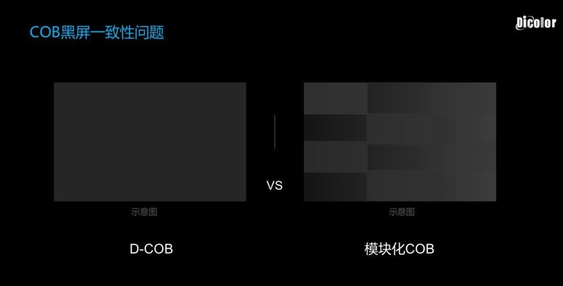 点亮Mini/MicroLED时代！D-COB技术内藏乾坤？