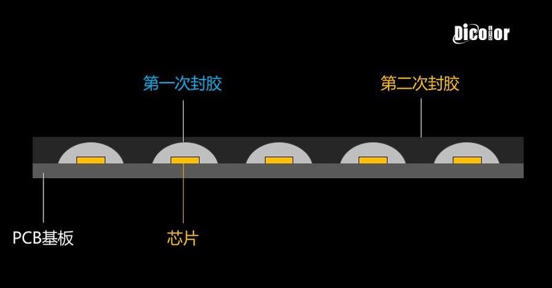 点亮Mini/MicroLED时代！D-COB技术内藏乾坤？