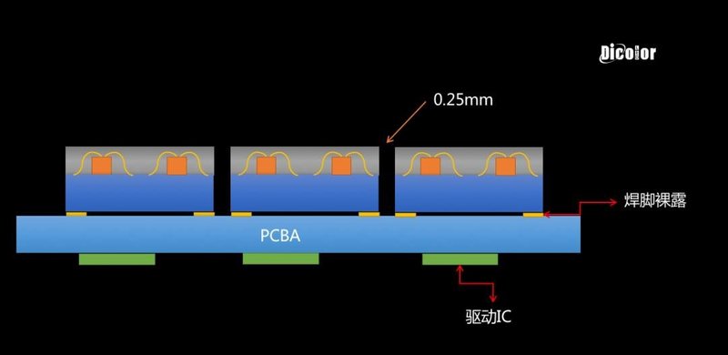 点亮Mini/MicroLED时代！D-COB技术内藏乾坤？