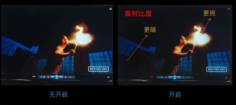 正式进入消费性市场！聚积发布多款MiniLED背光驱动芯片