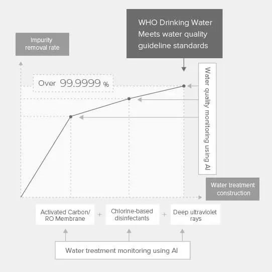 高效灭菌！丰田合成联合这家企业推出深紫外LED盥洗台