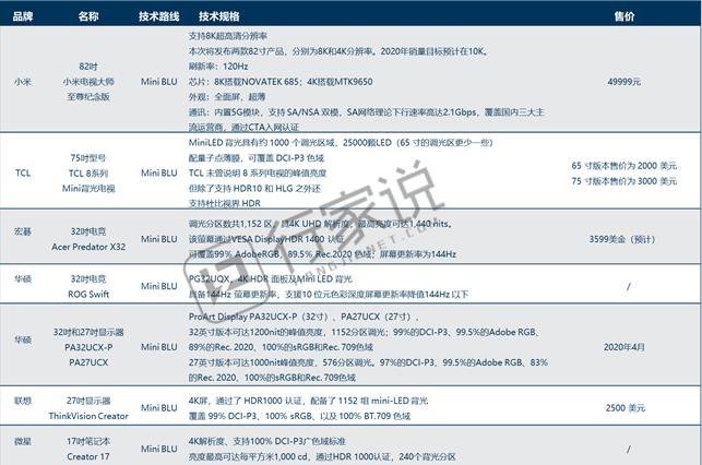 小米电视82寸MiniLED电视及其供应链推测