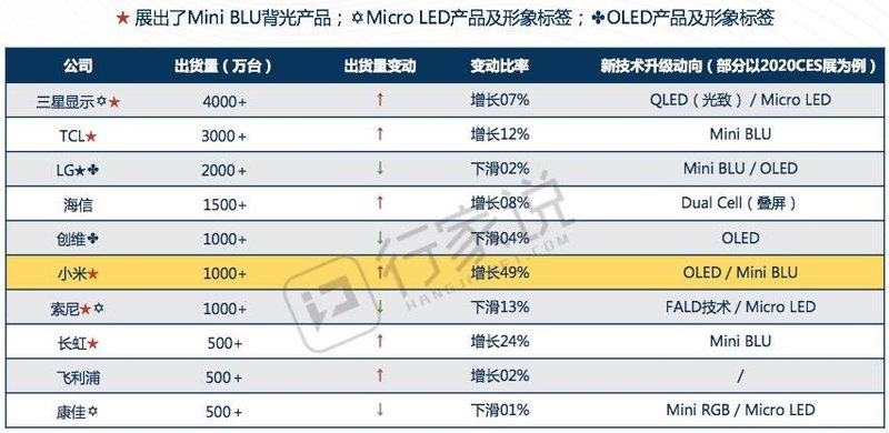 小米电视82寸MiniLED电视及其供应链推测