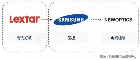 小米电视82寸MiniLED电视及其供应链推测