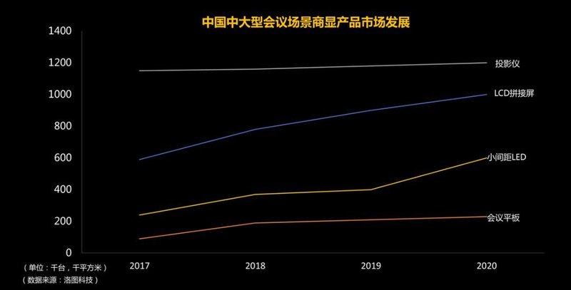 万千想象，超越期待，就在奥拓电子智能会议一体机！