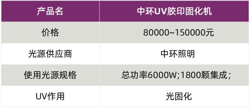 【白皮书案例】中环UV胶印固化机