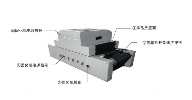 【白皮书案例】中环UV胶印固化机