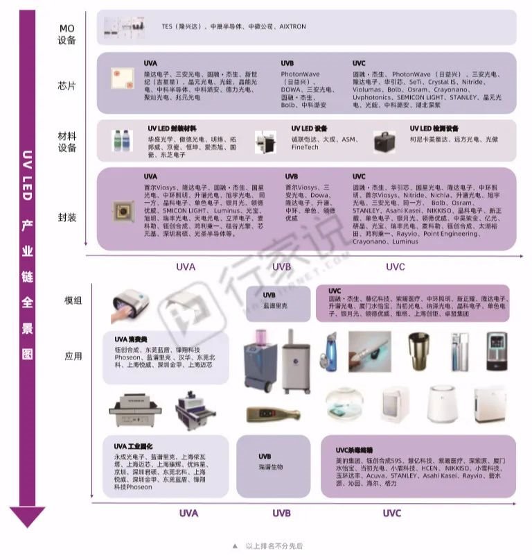 在线看！《2019-2020年UVLED产业发展白皮书》电子精简版发布