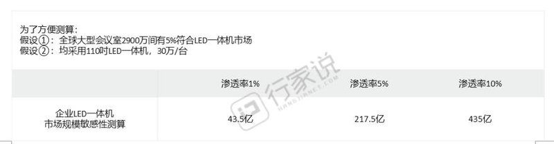 不再触不可及！奥拓发布最新亲民MiniLED智能会议系统
