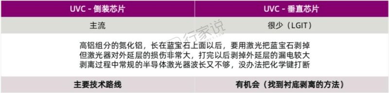 【白皮书节选】正装、垂直、倒装三足鼎立，谁主沉浮？