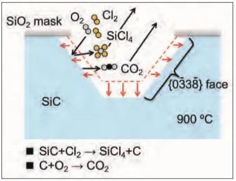不同碳化硅晶面带来新的可能！
