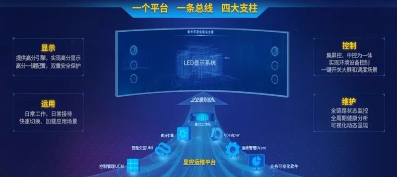 多领域覆盖！洲明科技重新定义MiniLED