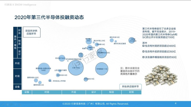 演讲PPT下载|第三代半导体市场概览及2020关键话题总结