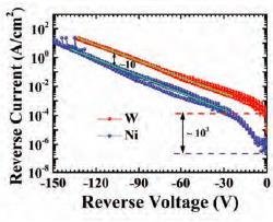 钨触点改善了GaN二极管