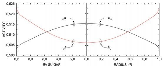 碳化硅生长过程的化学反应公式