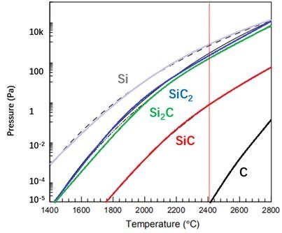 碳化硅生长过程的化学反应公式