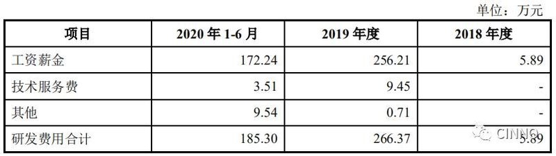 京东方供应商商络电子IPO过会！拟募资3.3亿加强电子元器件分销业务