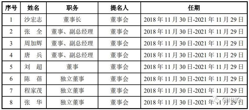京东方供应商商络电子IPO过会！拟募资3.3亿加强电子元器件分销业务