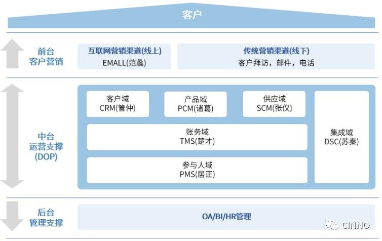 京东方供应商商络电子IPO过会！拟募资3.3亿加强电子元器件分销业务