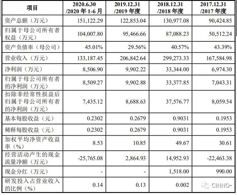 京东方供应商商络电子IPO过会！拟募资3.3亿加强电子元器件分销业务