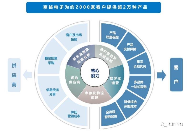 京东方供应商商络电子IPO过会！拟募资3.3亿加强电子元器件分销业务
