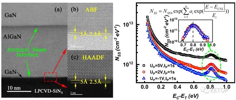 我国在氮化镓界面态研究方面取得重大突破！