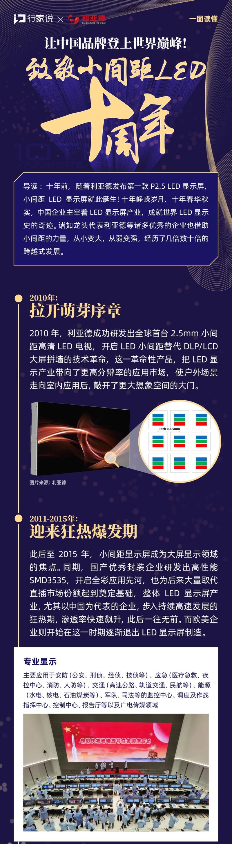 一图读懂|让中国品牌登上世界巅峰！致敬小间距LED十周年