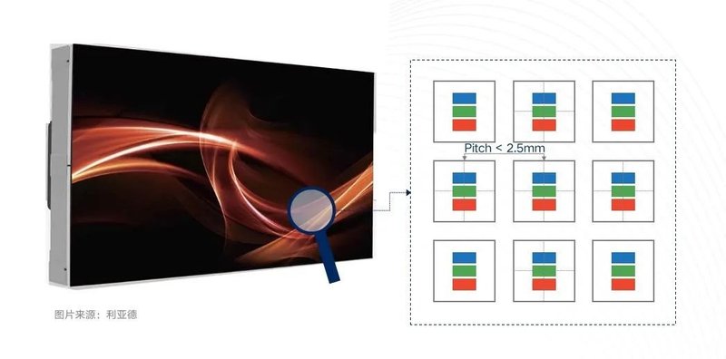 一图读懂|让中国品牌登上世界巅峰！致敬小间距LED十周年