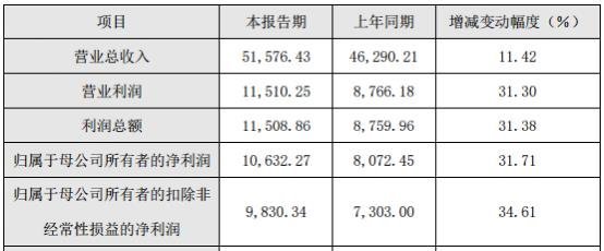 三家业绩预告出炉！雷曼、兆驰、明微年度表现如何？