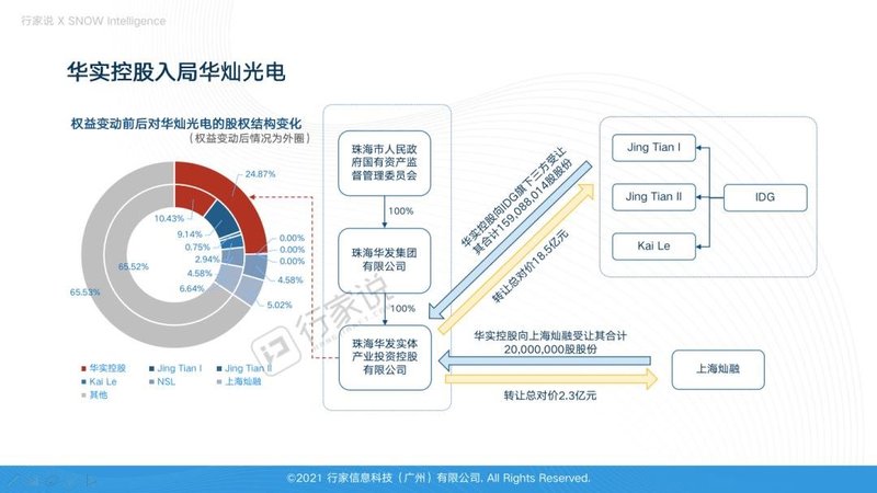国资入主后首个大动作！华灿光电推史上最高股权激励计划