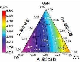 立方体GaN：应对绿光能隙问题的解决方案？