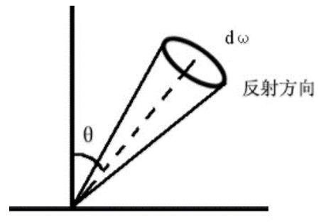 碳化硅生长过程的气体输运公式