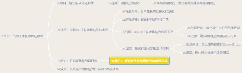 碳化硅生长过程的气体输运公式