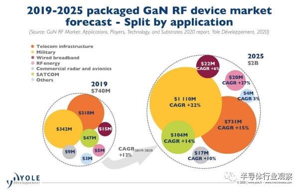 手机是否会用GaNPA？Yole是这样说的
