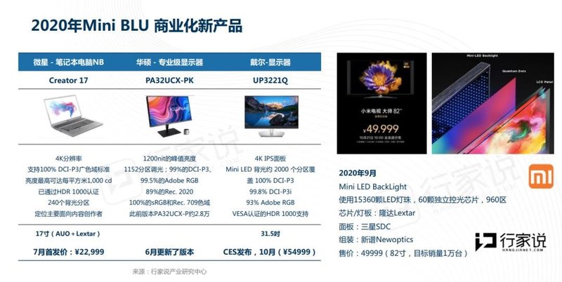 演讲PDF下载|行家说：Mini/MicroLED显示开启LED新十年赛道