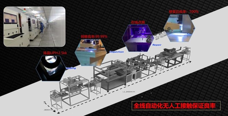 新型分立器件的诞生！中麒推出基于激光巨量转移的全倒装MiniLED二合一