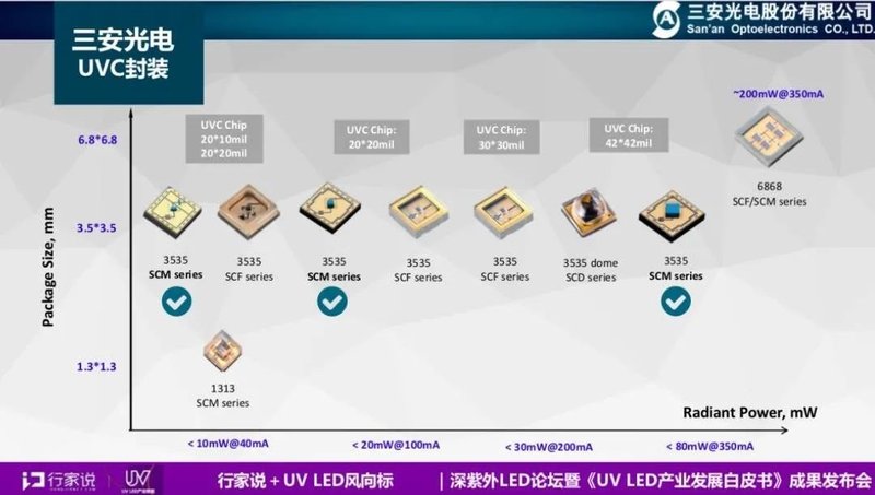 2020UVCLED值得关注的重要事件盘点