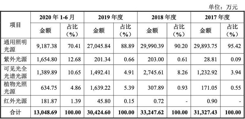 来了！旭宇光电冲刺A股IPO