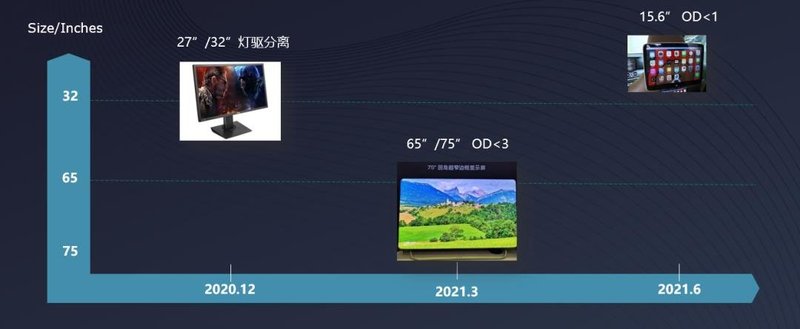 规模量产速度决定商业化进度！国星光电公布MiniLED最新进度与规划