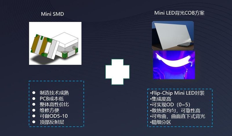 规模量产速度决定商业化进度！国星光电公布MiniLED最新进度与规划