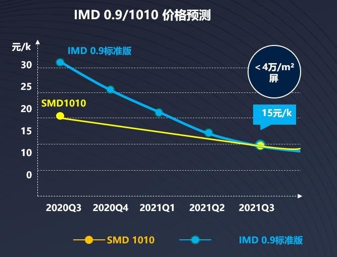 规模量产速度决定商业化进度！国星光电公布MiniLED最新进度与规划